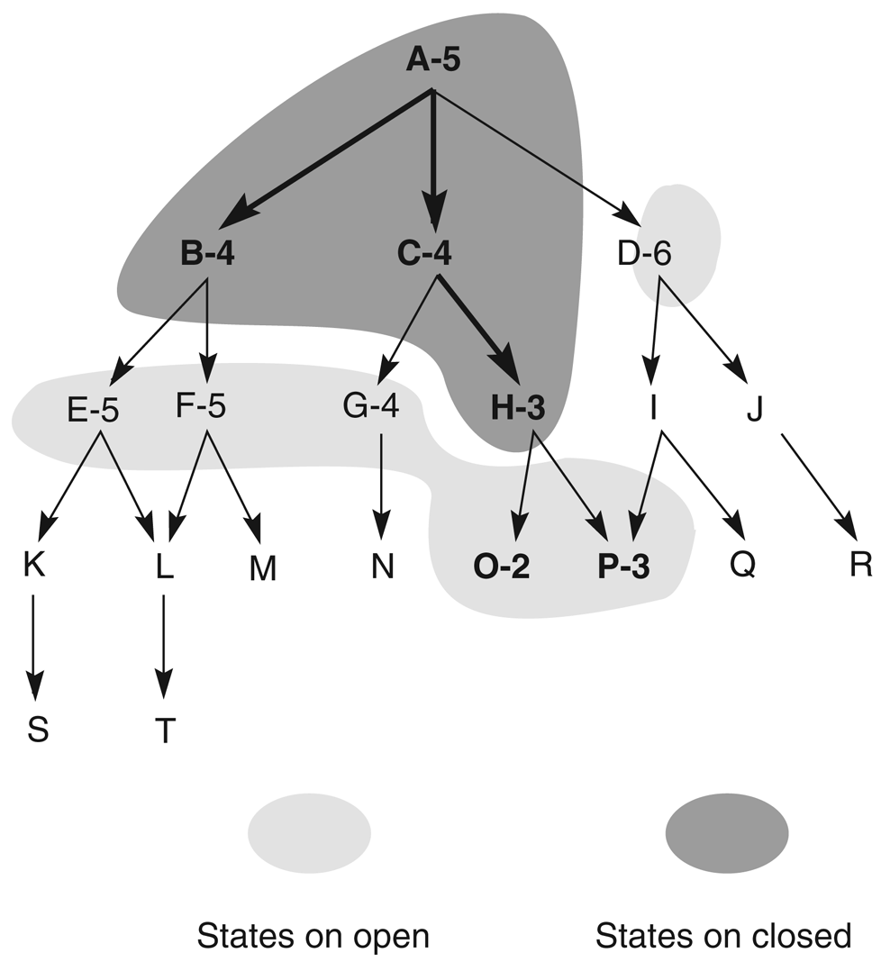 The same state space with the open and closed sets shaded