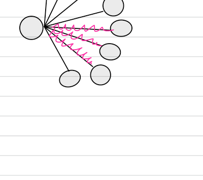 A node fanning out to several successors, with only some kept in the beam