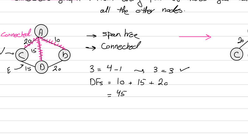 A connected weighted graph and a spanning tree that keeps all vertices with no cycle