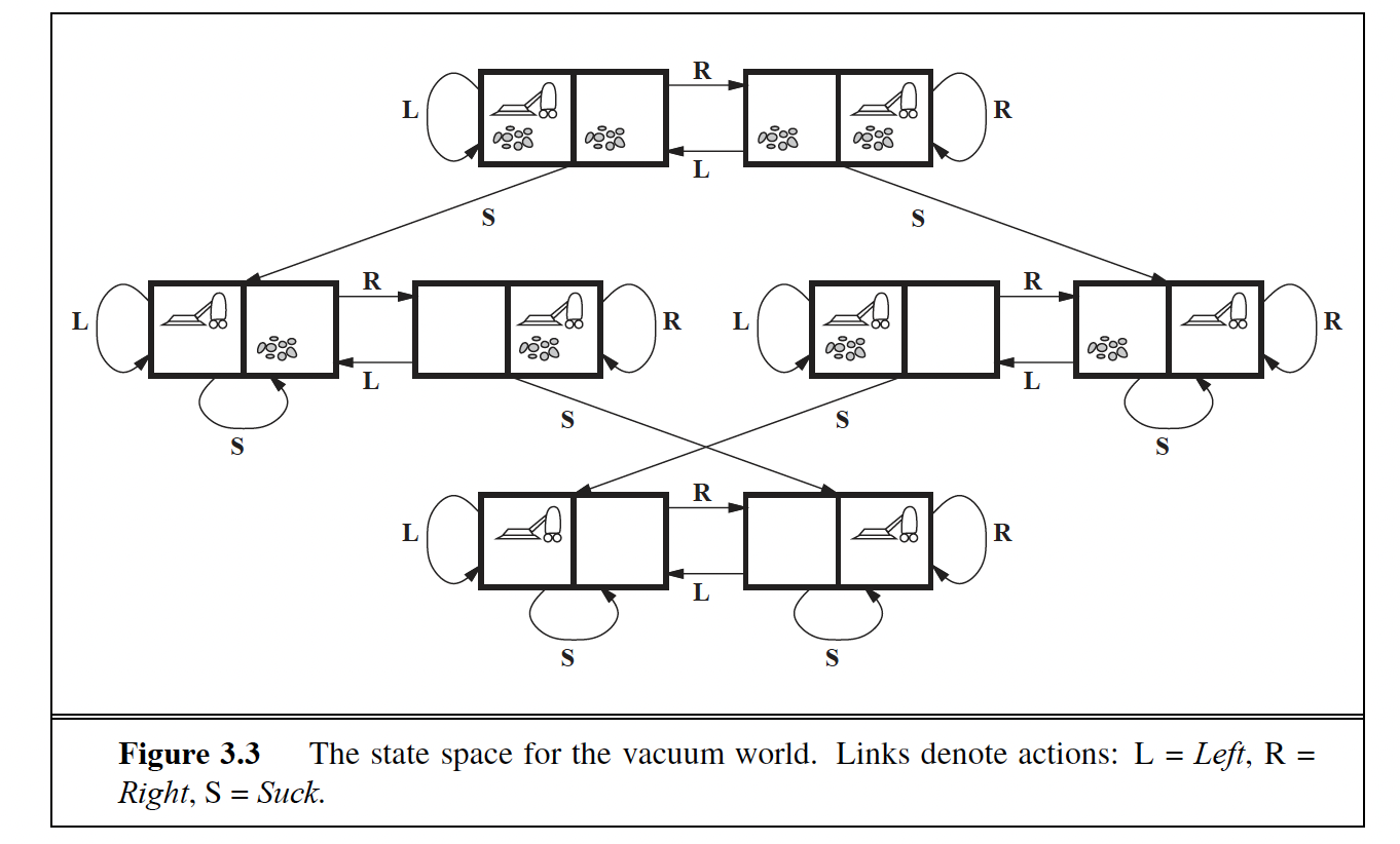The complete state space of the two-square vacuum world