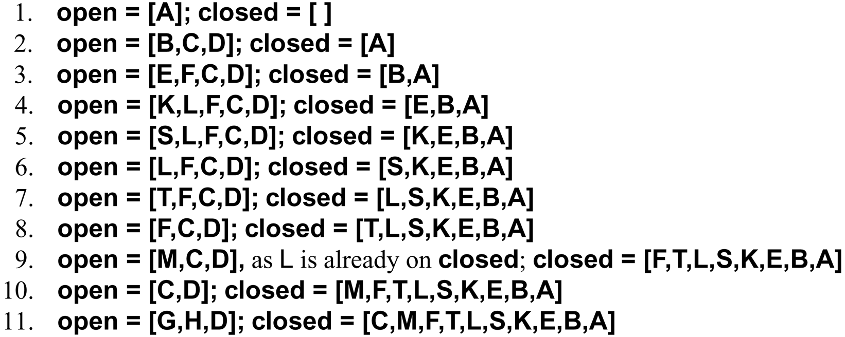 Step-by-step open and closed lists during depth-first search