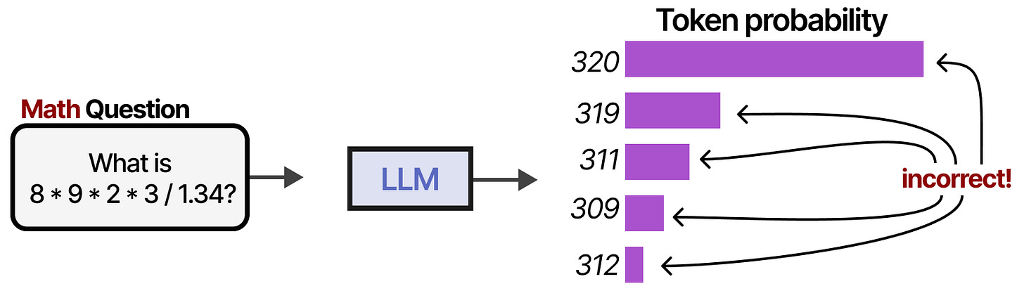 LLM Math Limitation