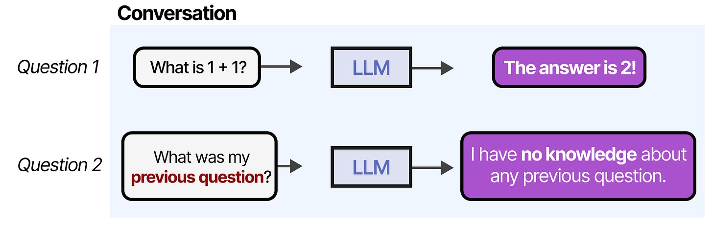 LLM Memory Limitation