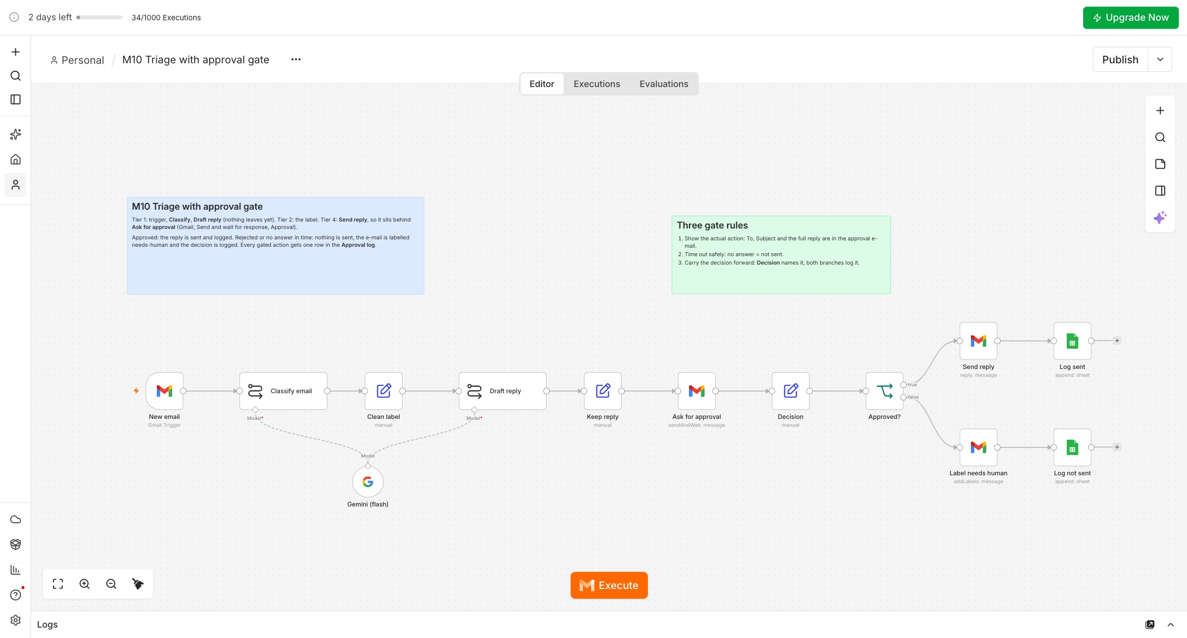 n8n canvas: New email, Classify email, Clean label, Draft reply, Keep reply, Ask for approval, Decision, Approved?; the true branch Send reply and Log sent, the false branch Label needs human and Log not sent