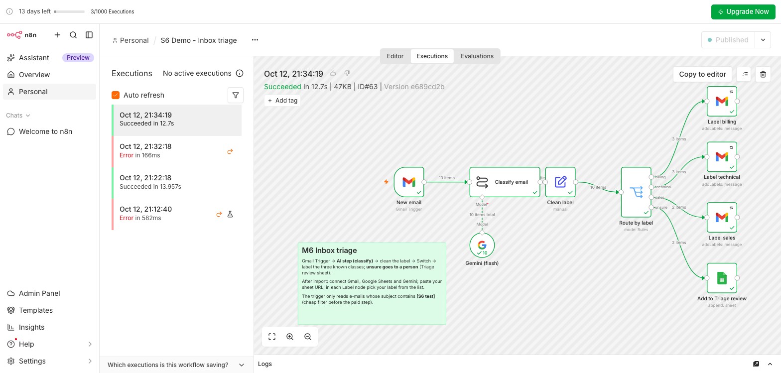 The S6 Demo Inbox triage workflow in Executions: New email, Classify email with Gemini underneath, Clean label, Route by label, three Label nodes and Add to Triage review, with item counts on the arrows