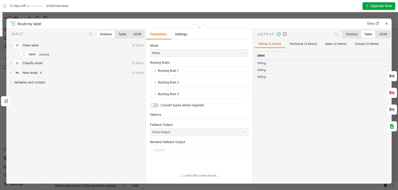The Route by label Switch node with three rules, billing, technical and sales, and a fallback output renamed unsure