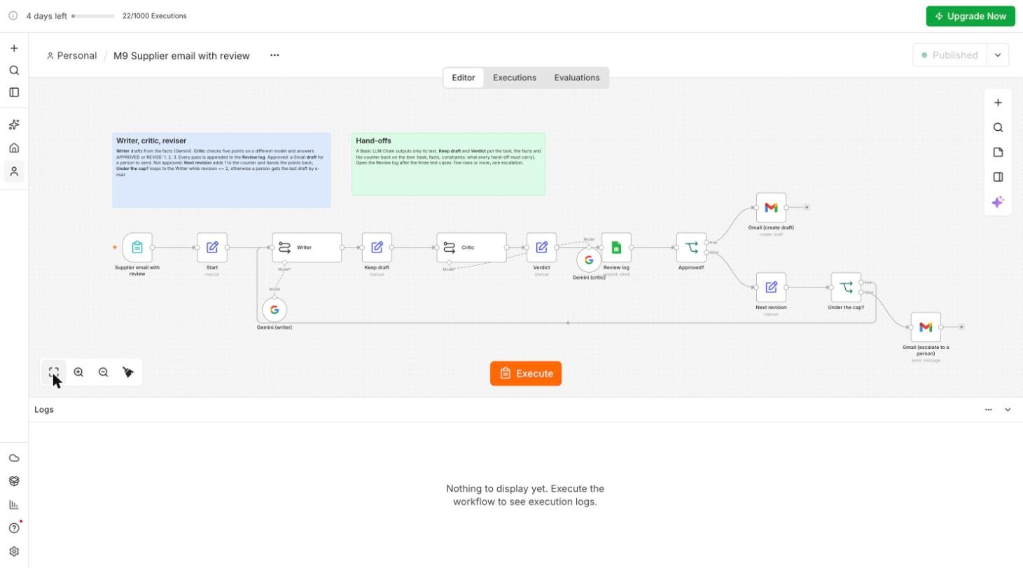 n8n canvas: Supplier email with review form, Start, Writer with Gemini (writer), Keep draft, Critic with Gemini (critic), Verdict, Review log, Approved?, Gmail (create draft), Next revision, Under the cap?, Gmail (escalate to a person), and a connector from Under the cap? back to the Writer