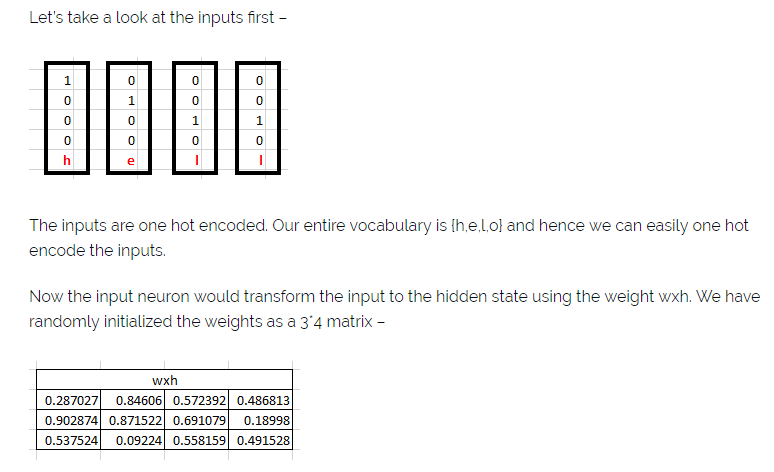 One hot encoded inputs for letters h, e, l, l over vocabulary {h,e,l,o}, and the randomly initialized 3x4 weight matrix wxh
