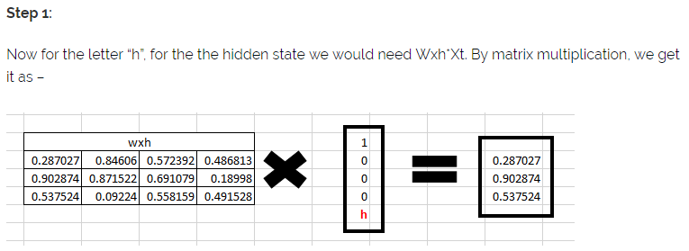 Step 1: for the letter h, the hidden state needs Wxh times Xt; matrix multiplication gives the 3x1 result