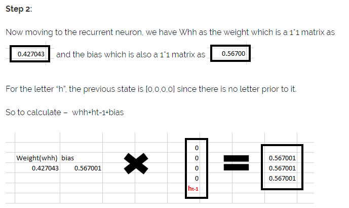 Step 2: the recurrent neuron has Whh as a 1x1 weight matrix 0.427043 and bias 0.567001; for letter h the previous state is all zeros, so whh*ht-1+bias is computed