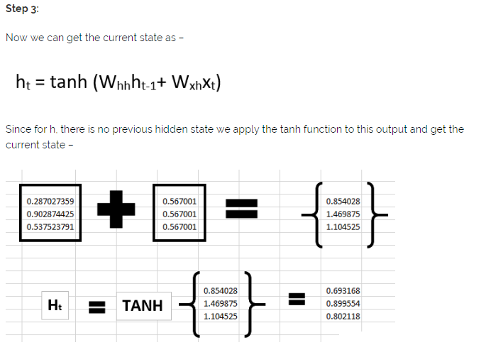 Step 3: current state h_t = tanh(Whh h_{t-1} + Wxh x_t); the two vectors are added and tanh is applied to get the current state