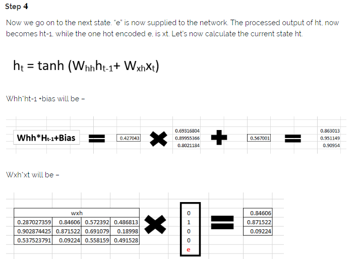 Step 4: the letter e is supplied; ht becomes ht-1 and the one hot encoded e is xt; Whh*ht-1+bias and Wxh*xt are computed
