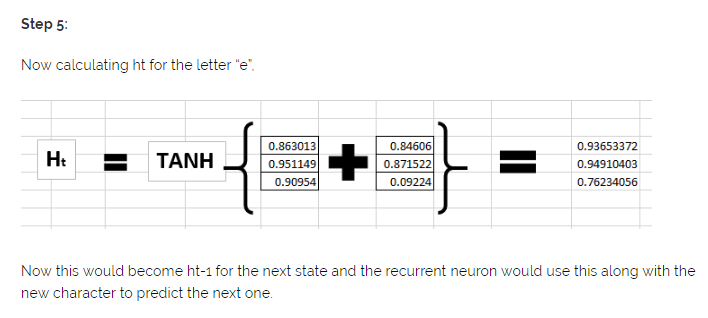 Step 5: ht for the letter e is computed by applying tanh to the sum