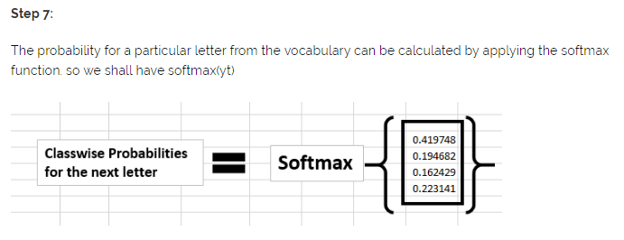 Step 7: softmax applied to yt gives classwise probabilities for the next letter