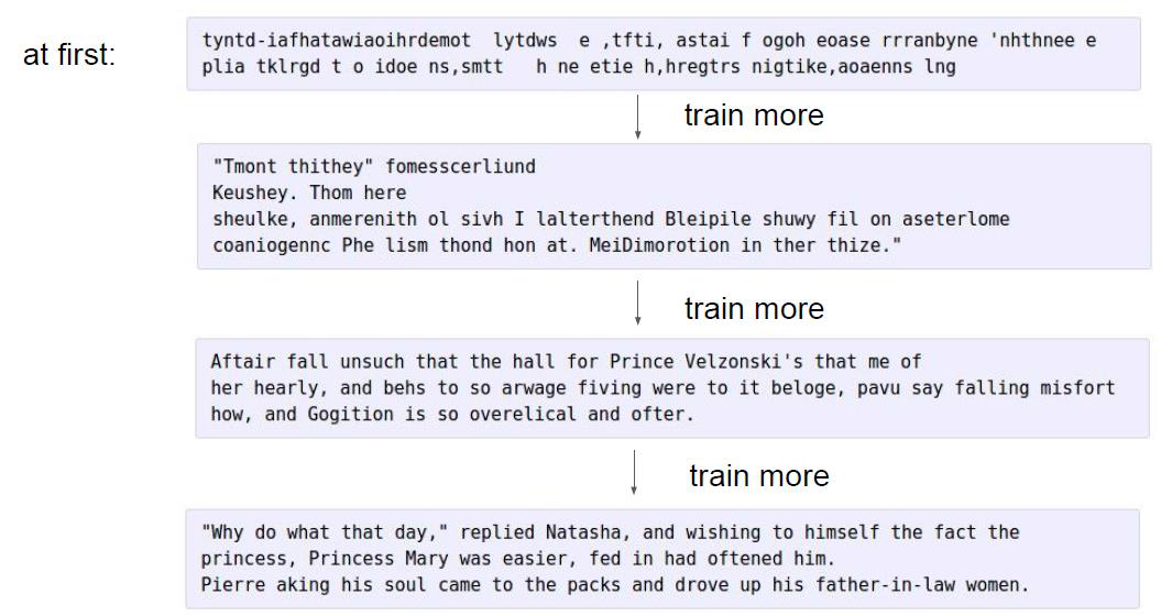 Text generation output improving over training: from random characters to readable sentences after training more